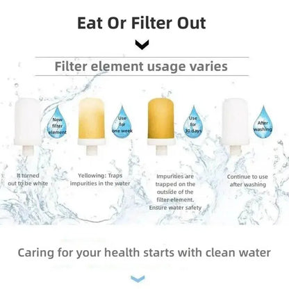 Tap Water Filter Washable Replacement Kitchen